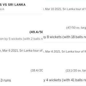 Sri Lanka - West Indies Cricket Tour 2021