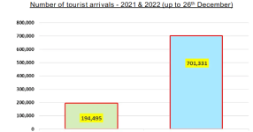 2022-12-27 12_51_11-Tourist Arrivals as at 26-12-22 _ PDF und 4 weitere Seiten - Persönlich – ...png